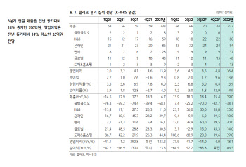 클리오, 브랜드 인지도에 다양한 포트폴리오로 실적 가시성 높아-하나