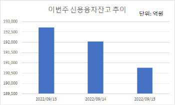 스팩 신용융자잔고가 100배 넘게 늘었다?