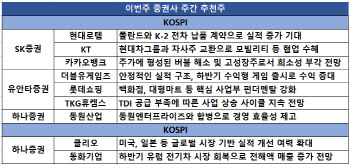 실적개선주 주목…현대로템·더블유게임즈 등