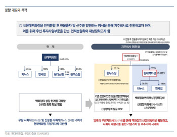 현대백화점, 인적분할에 ‘한무쇼핑’ 분리 아쉽다…목표가↓-유안타