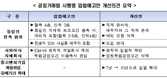 사실혼 배우자도 규제?…전경련 “사생활 비밀·자유 침해”