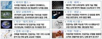 연구개발 과정 디지털화한다..2027년까지 2000억원 투입