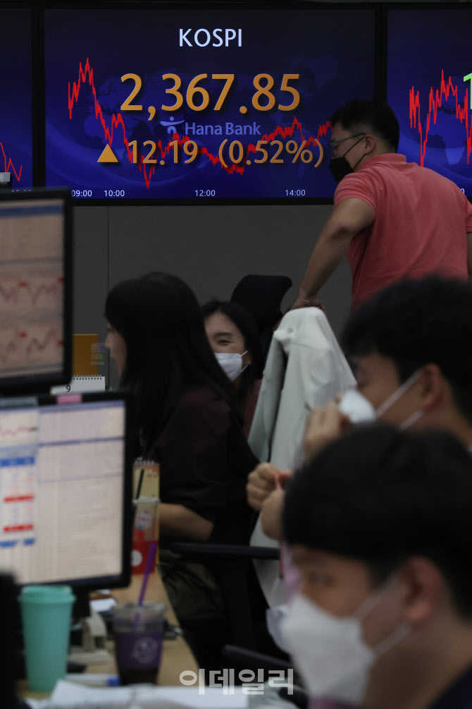 [포토]회복세 접어든 코스피