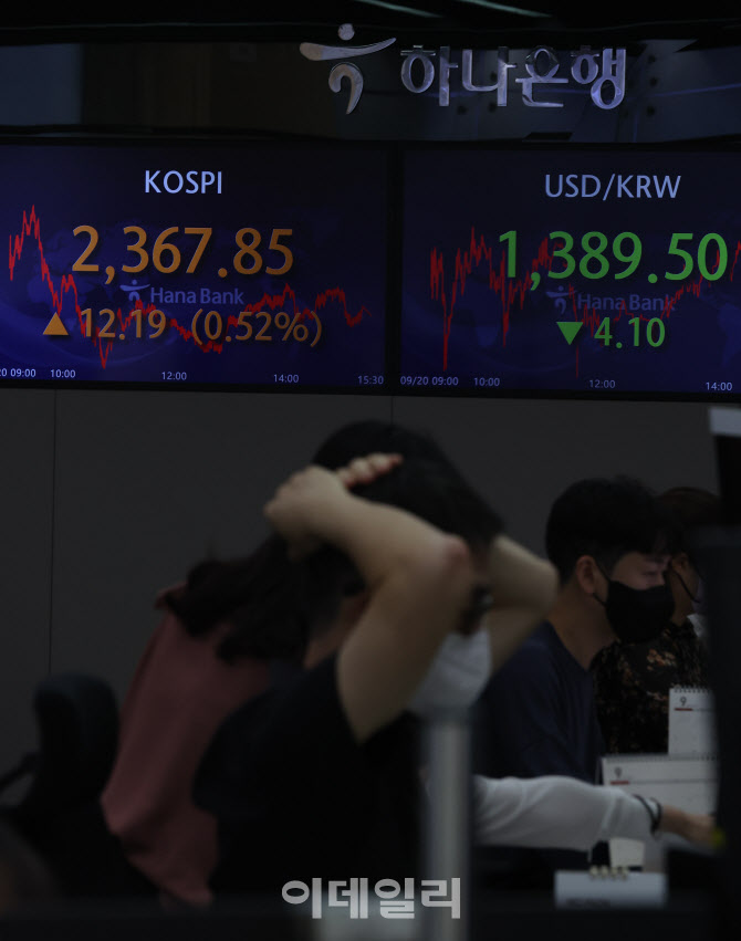 [포토]갈길 먼 코스피와 원/달러 환율