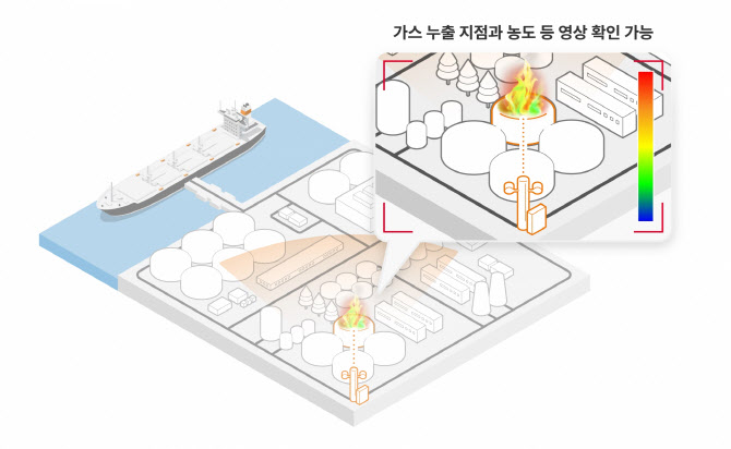 SKT, 양자 산업 확장...'양자가스센싱' 국내 최초 실증