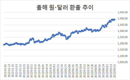 국민연금, 한은 외환보유액 빌려 해외 투자…"환전해 환율 올리지 마라"