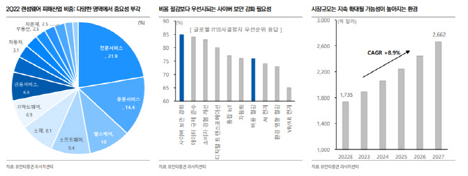 “태조이방원의 그늘…사이버·바이오에 주목해야”