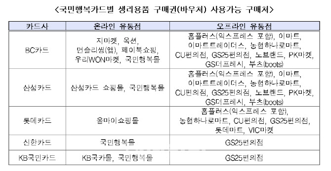 “여성청소년 생리용품, 지금 바로 신청하세요”