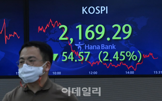[포토]코스피 2200 붕괴…위기의 한국 경제