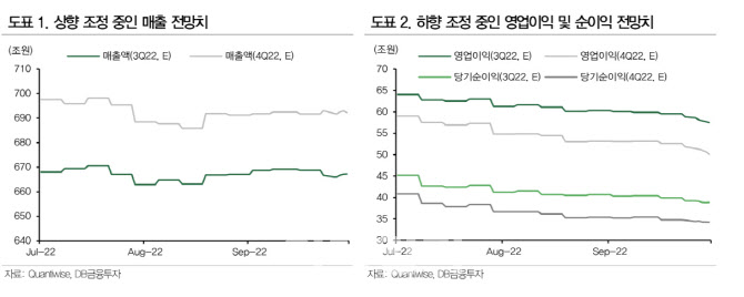 "기대감 약해지는 3Q 어닝…대덕전자·비에이치 주목"