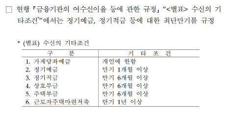 한은 "1개월짜리 초단기 적금 위해 개정 바꾼다"…내년 4월 시행 예정