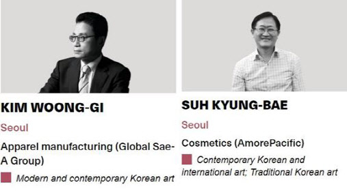 김웅기·서경배 회장, '세계 200대 컬렉터'에 이름 올렸다