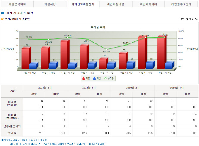 이달 25일까지 부가세 신고·납부…경영난 사업자 세정 지원