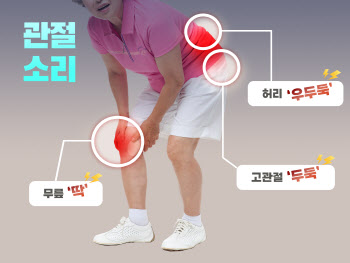 '우두둑'...관절 소리, 진짜 곡소리와 이렇게 달라요?