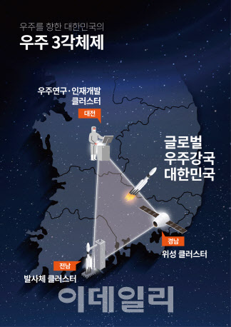 우주산업 클러스터 3각 체제에 사실상 대전시도 포함