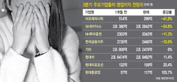 삼성전자마저…코스피, 3분기 실적 대참사 시작되나