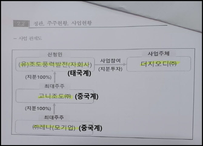 새만금 해상풍력에 이어 태양광까지…중국계 자본에 ‘5400억’ 유출