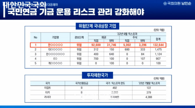 김태현 국민연금 이사장 "러시아 투자손실 최소화 위해 대응방안 논의할 것"[2022국감]