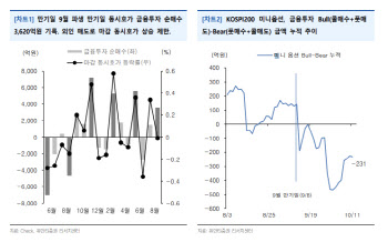 "10월 만기일, 5000억원 규모 매수세 유입 전망"