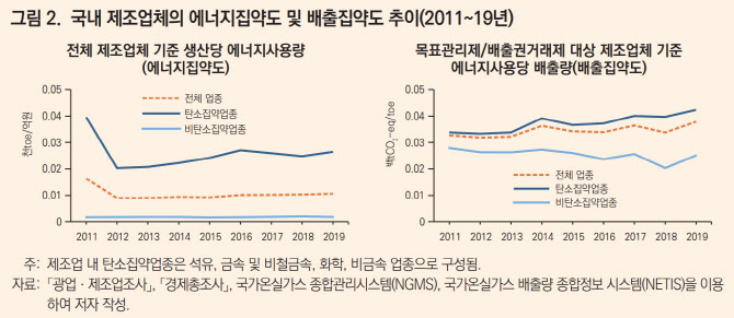 KDI “온실가스 배출권거래제 성과 제한적, 탄소중립 대비 강화해야”