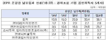 음반·굿즈 과대판매에 재활용 의무도 제대로 이행 안하는 K-pop