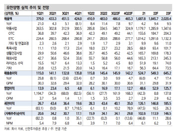 유한양행, 4Q부터 R&D 모멘텀…레이저티닙 선전 기대-신한