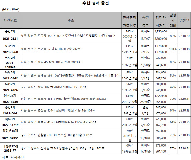 [e추천경매물건]서초 우면동 대림 131㎡, 13.7억원 매물 나와