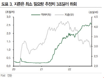 "한은 빅스텝, 오히려 환율 불안 키울수도"