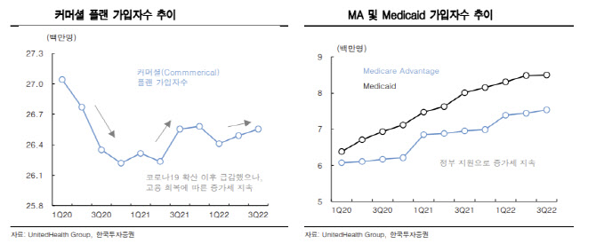 유나이티드헬스, 고금리·강달러에도 이익 성장 ‘이상無’ [서학개미 리포트]
