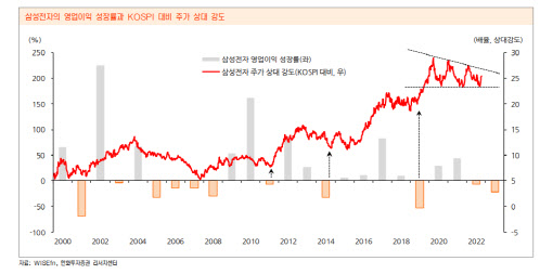 “역전의 경기 민감주…코스피 하단, 2000선이 적정”