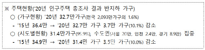 소방청, 반지하 주택에 '화재경보기' 설치 강화 추진