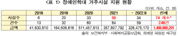 사랑의 열매, 장애인 학대 시설에 묻지마 지원