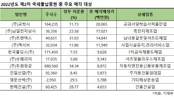 교학사·남일전지상사 등 국세물납증권 1600억어치 매각