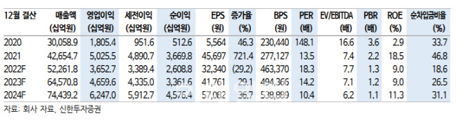 LG화학, 미국 아베오 인수로 생명과학 사업 보폭 확장-신한