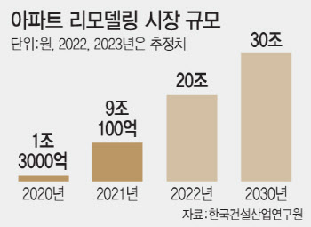 특별법 흐지부지되나…리모델링 추진 단지 혼란