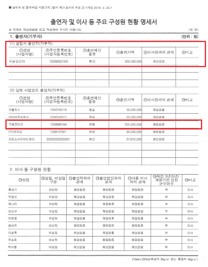 구글코리아, '망이용료 반대서명' 주도 오픈넷에 수억원 후원[2022국감]