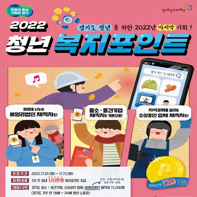 경기도 ‘청년 복지포인트’ 올해 마지막 모집...“최대 120만원”