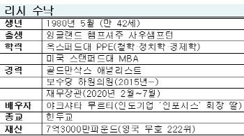 차기 英총리 '수낙 전 재무장관' 유력…英구원투수 될까