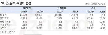 기아, 불황 논의에 호실적 묻혀…목표가 ↓ -한국