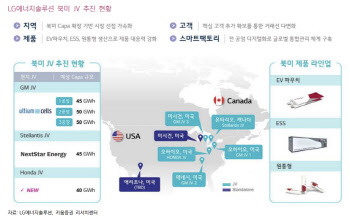 LG엔솔, 컨센 웃돈 3Q 실적…美 IRA 수혜 기대-키움