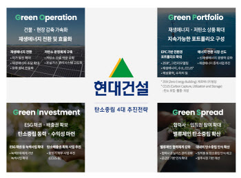 현대건설, 상장건설사 첫 '2045 탄소중립' 선언
