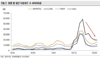 '미우나 고우나' 카톡, 이용자 돌아왔다