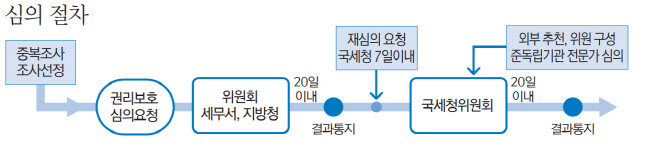 [세금GO]세무조사 부당하다고 느낄 땐? 보호관에 요청하세요