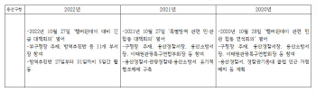 ‘무늬만’ 긴급회의…용산구청 사전 무대책 '비판'