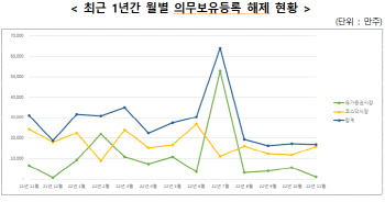 예탁원 “내달 54개사 1억 6922만주 의무보유등록 해제”