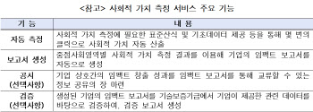 중기부, 기업의 '사회적 가치 자가측정 서비스' 오픈