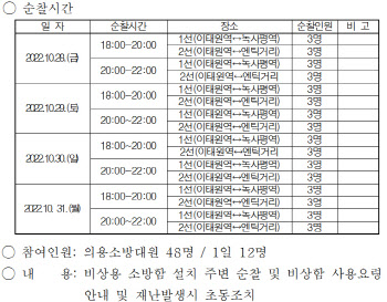 '이태원 참사'…소방당국의 '안전순찰·근무시간' 이후 발생