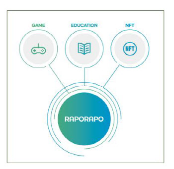 세종텔레콤, NFT기반 학습 플랫폼 ‘라포라포’ 출시…"교육 콘텐츠 저작권 증명"