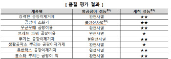 욕실세정제 뿌렸는데…곰팡이균 다시 살아난다?