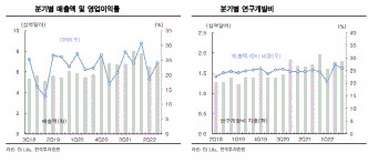 일라이릴리, 블록버스터급 신약 대기중…“오를 일만 남았다” 